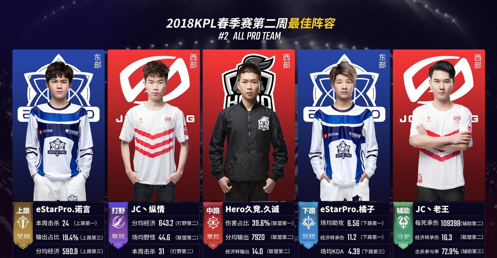 弥补传统9